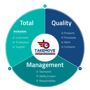 takemove logistics total quality management